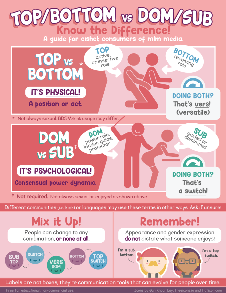 bdsm, queer, top, bottom, dom, dominant, sub, submissive, queer, versatile, switch, side, definition